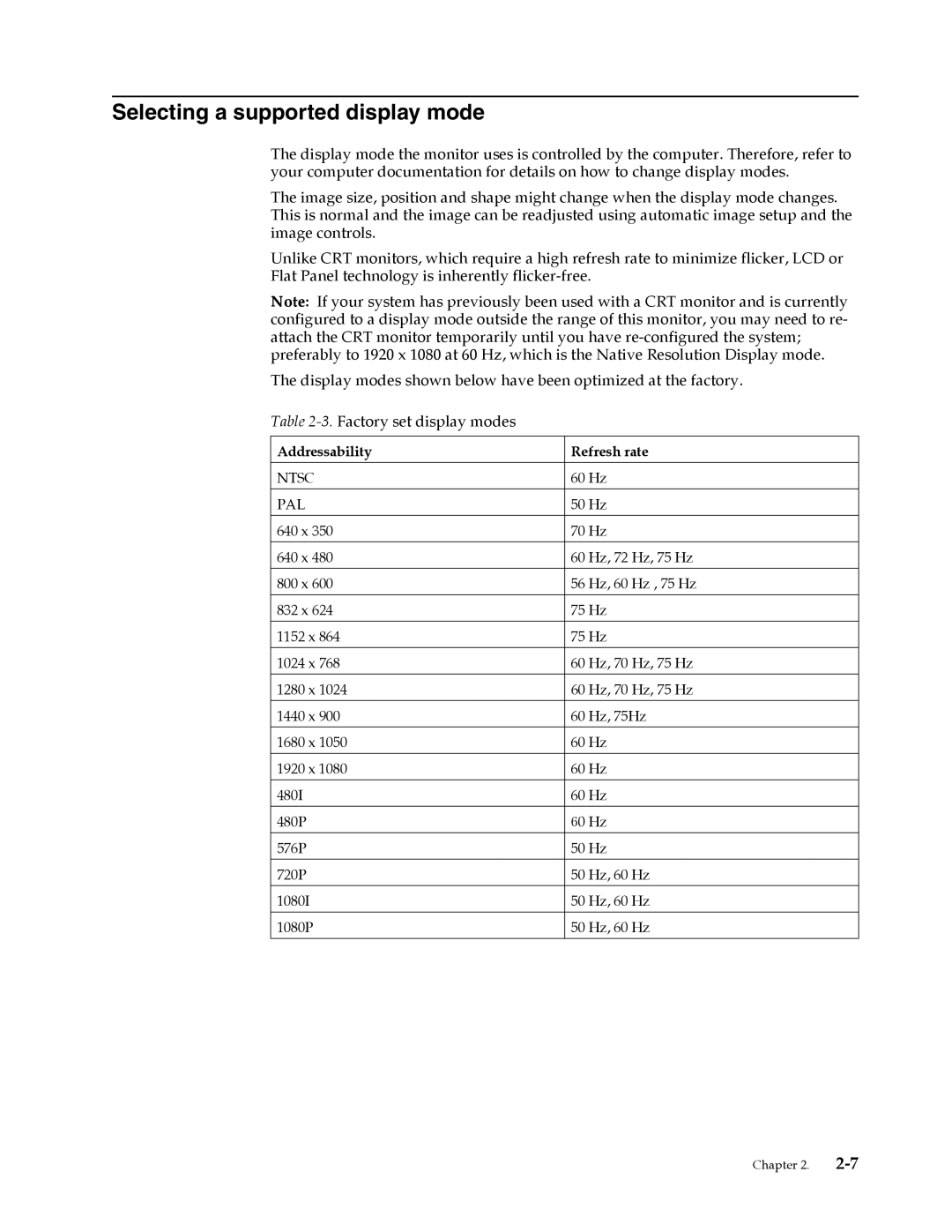 Lenovo L215p manual Selecting a supported display mode, Addressability Refresh rate 