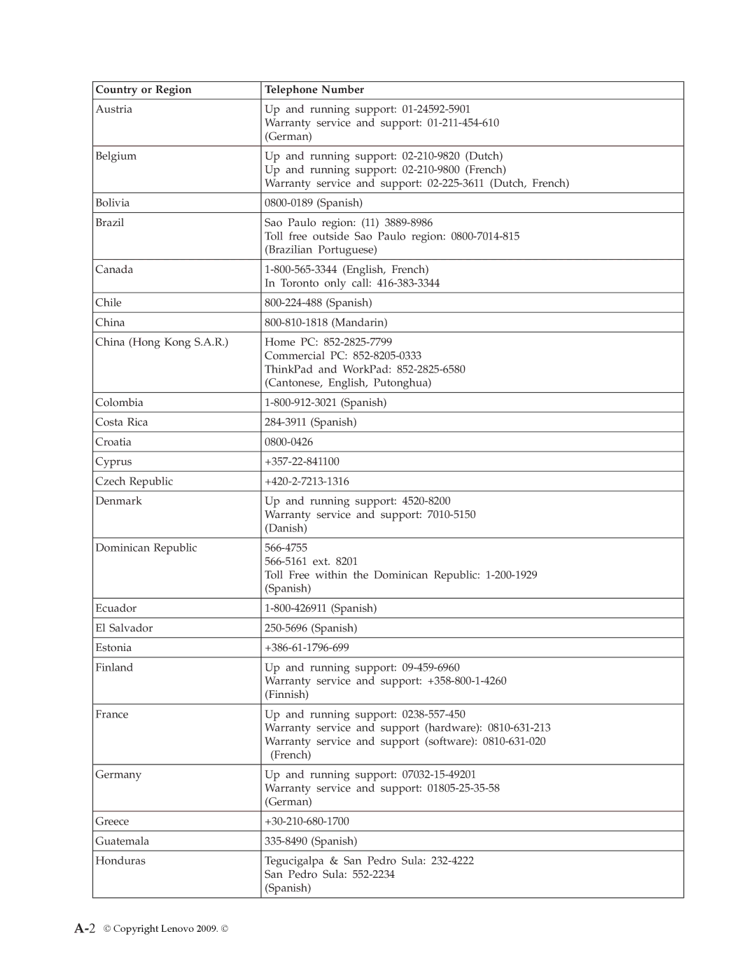 Lenovo L215p manual Copyright Lenovo 