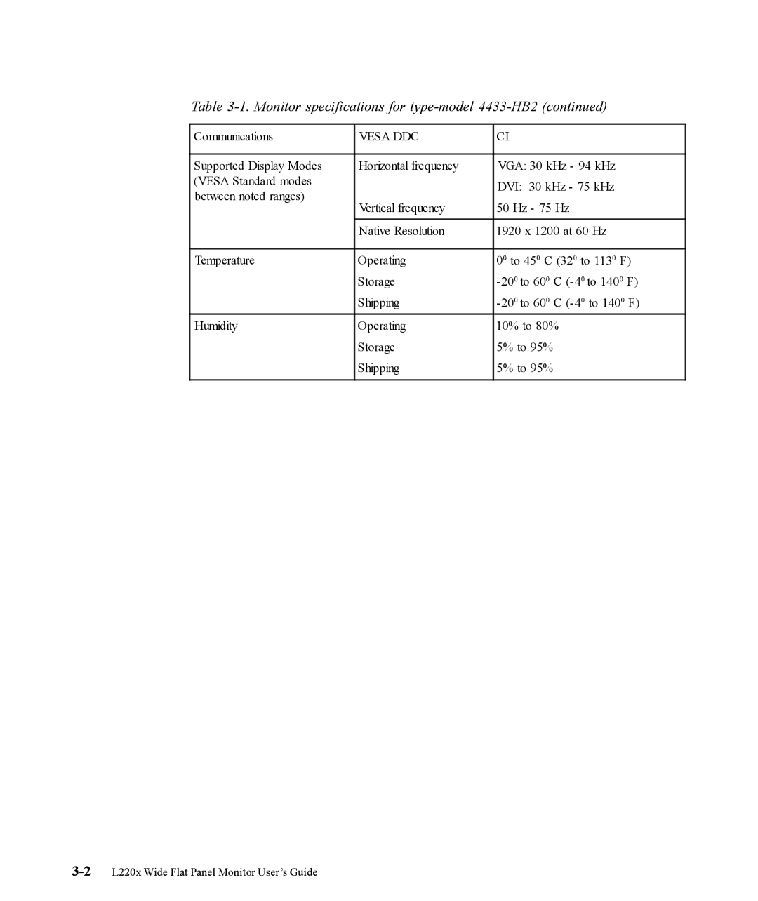 Lenovo L220x manual Vesa DDC 