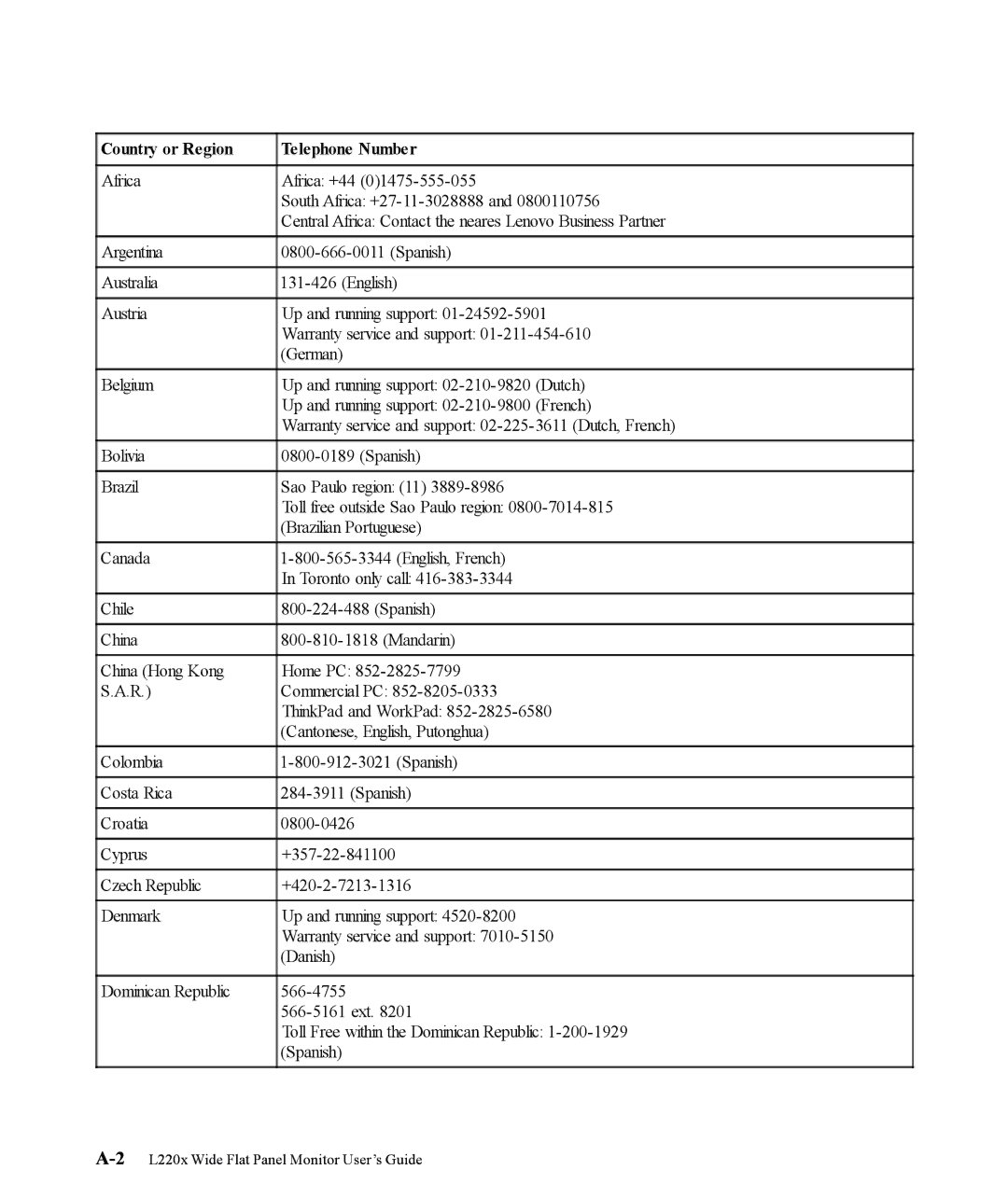 Lenovo L220x manual Country or Region Telephone Number 