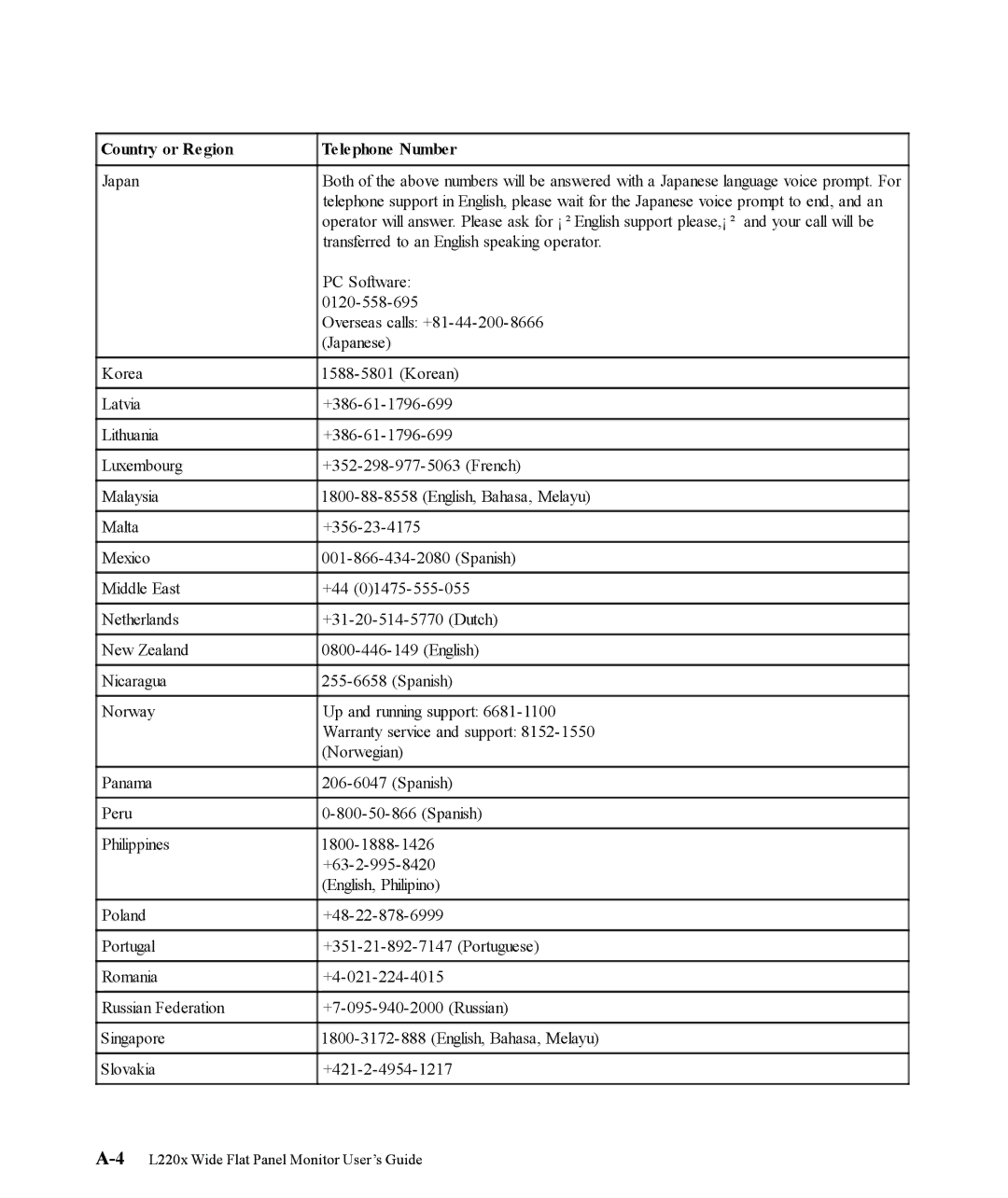 Lenovo L220x manual Transferred to an English speaking operator 