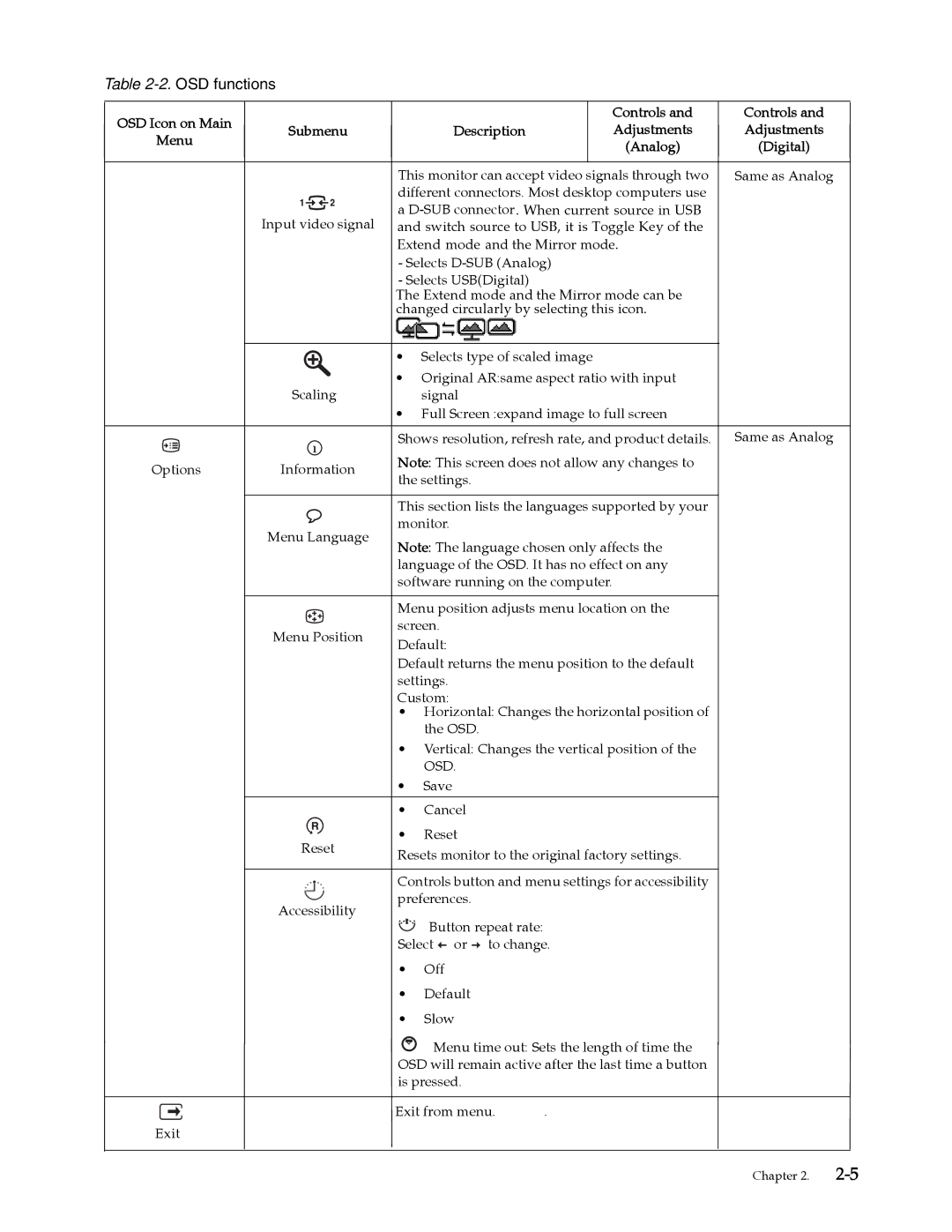 Lenovo L2230x user manual OSD functions 