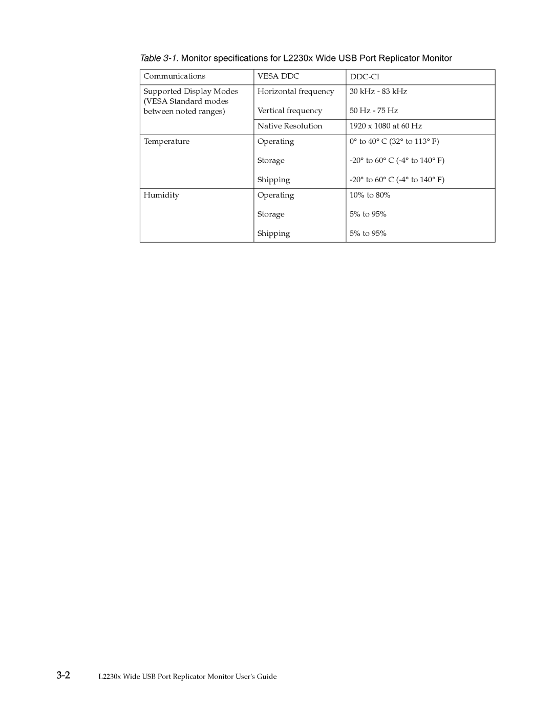 Lenovo L2230x user manual Vesa DDC DDC-CI 