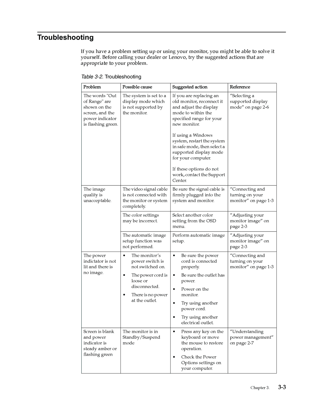 Lenovo L2230x user manual Troubleshooting 