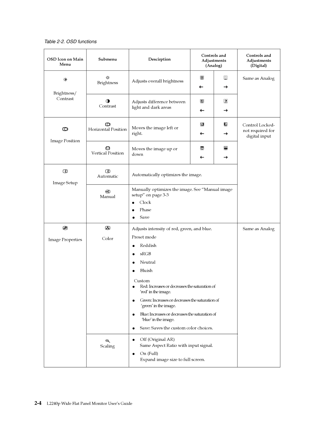 Lenovo L2240p manual OSD functions 