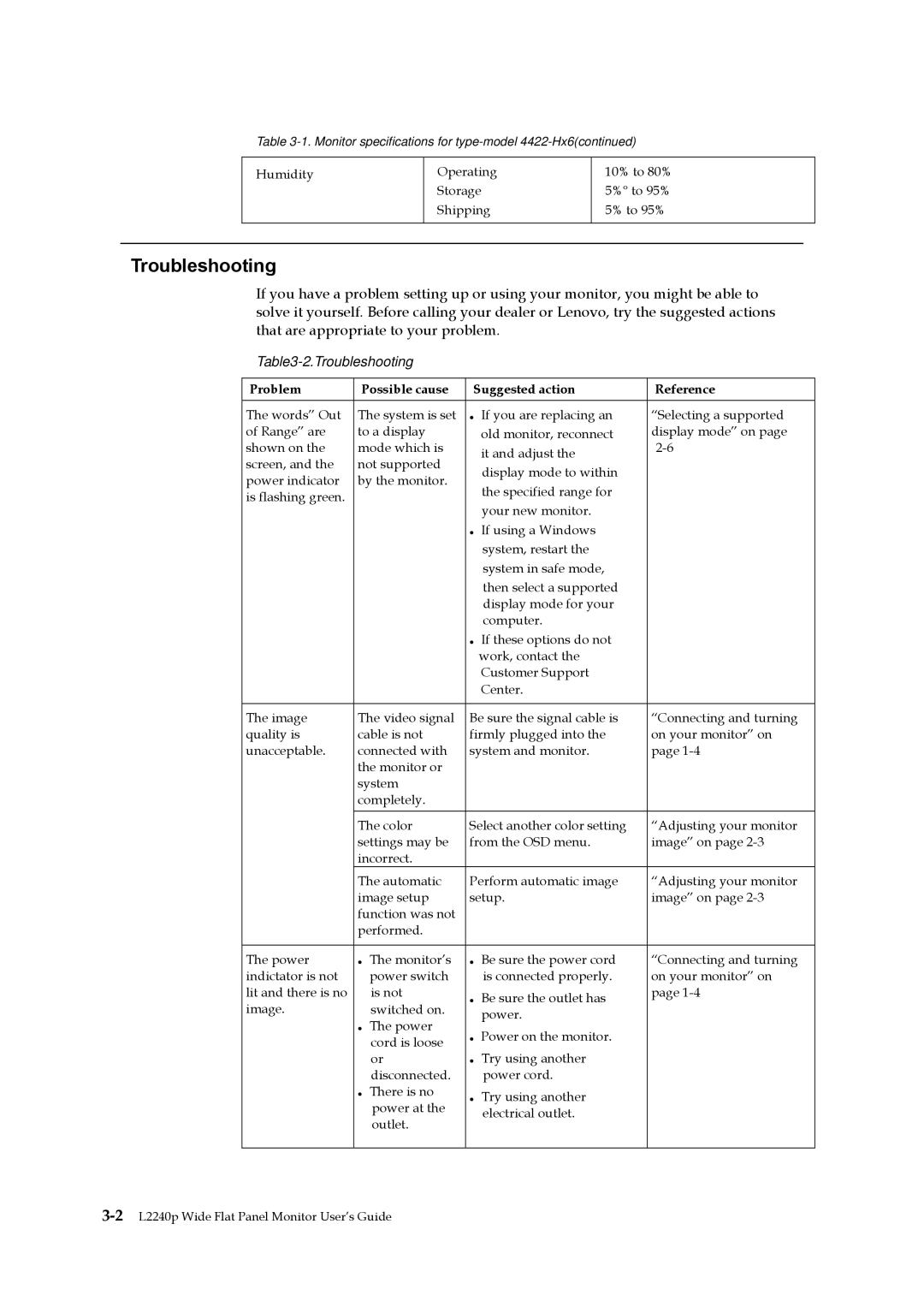 Lenovo L2240p manual Troubleshooting 