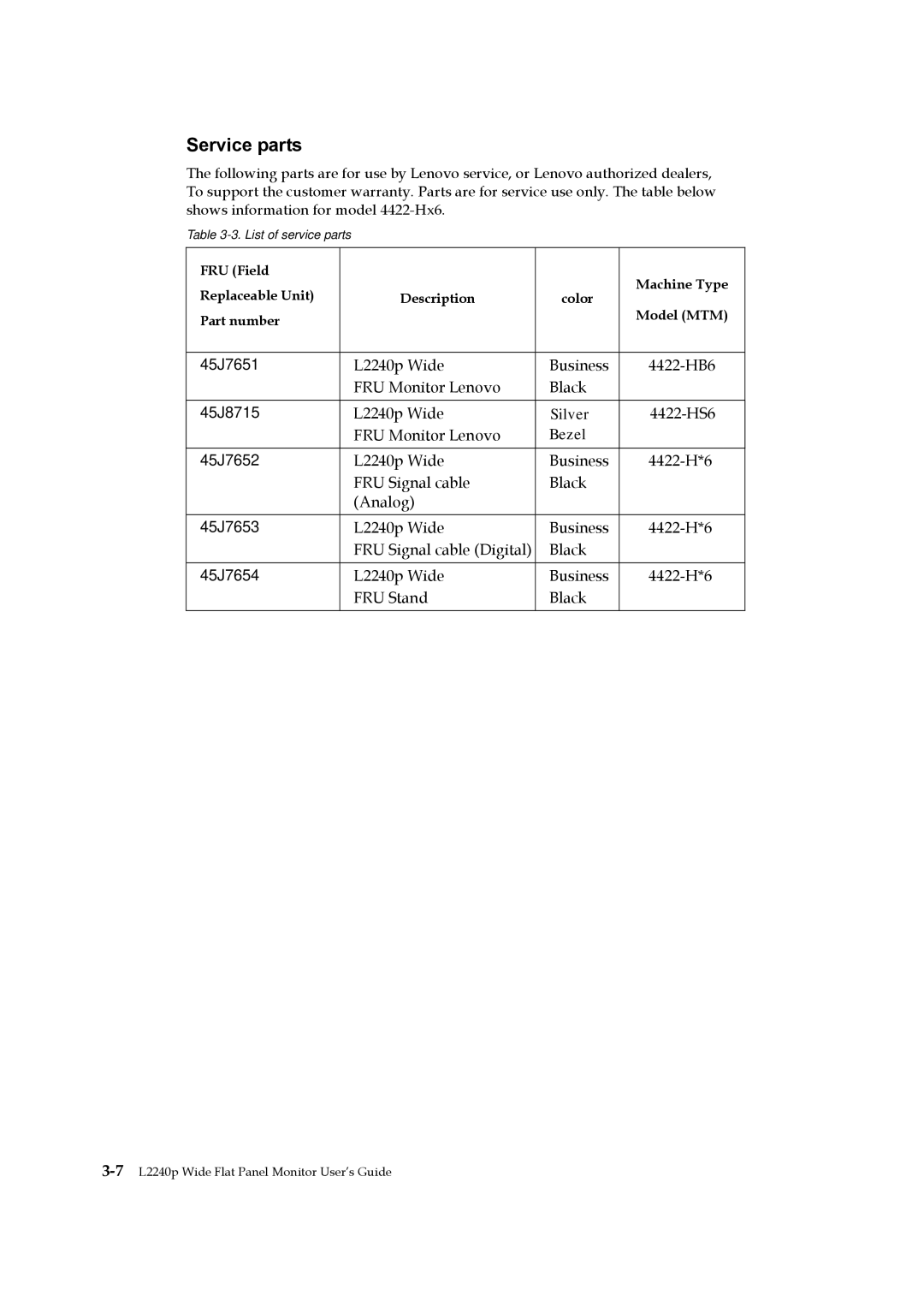 Lenovo L2240p manual Service parts 