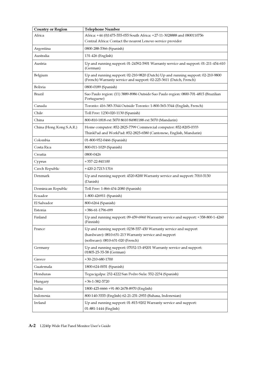 Lenovo L2240p manual Country or Region Telephone Number 