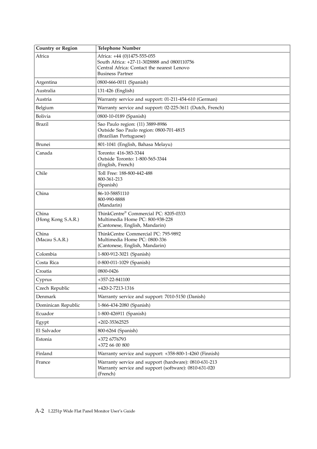 Lenovo manual Country or Region, Telephone Number, A-2 L2251p Wide Flat Panel Monitor User’s Guide 