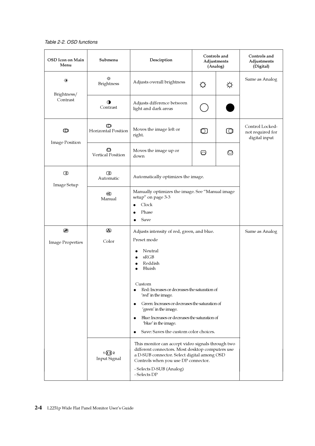 Lenovo L2251p manual OSD functions 