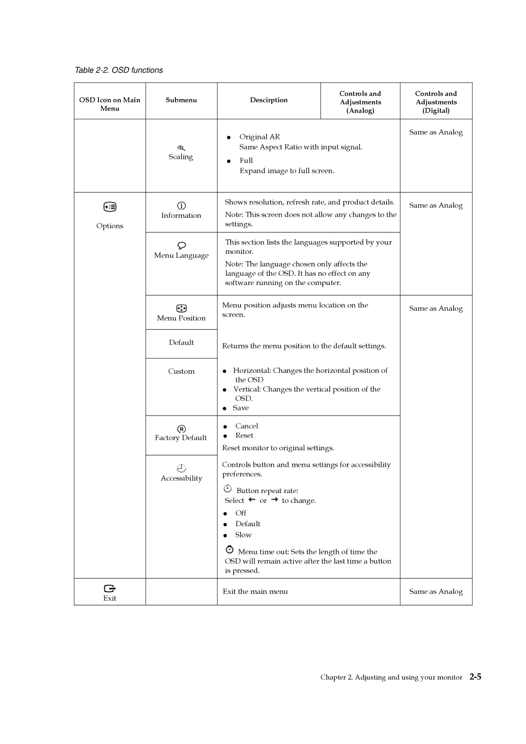 Lenovo L2251p manual Osd 