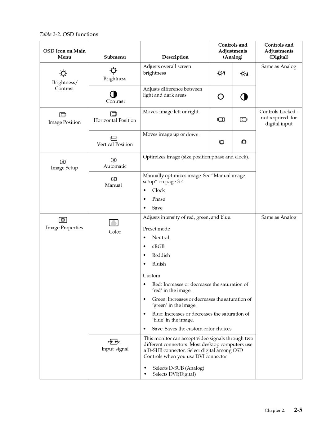 Lenovo L2262 manual OSD functions 