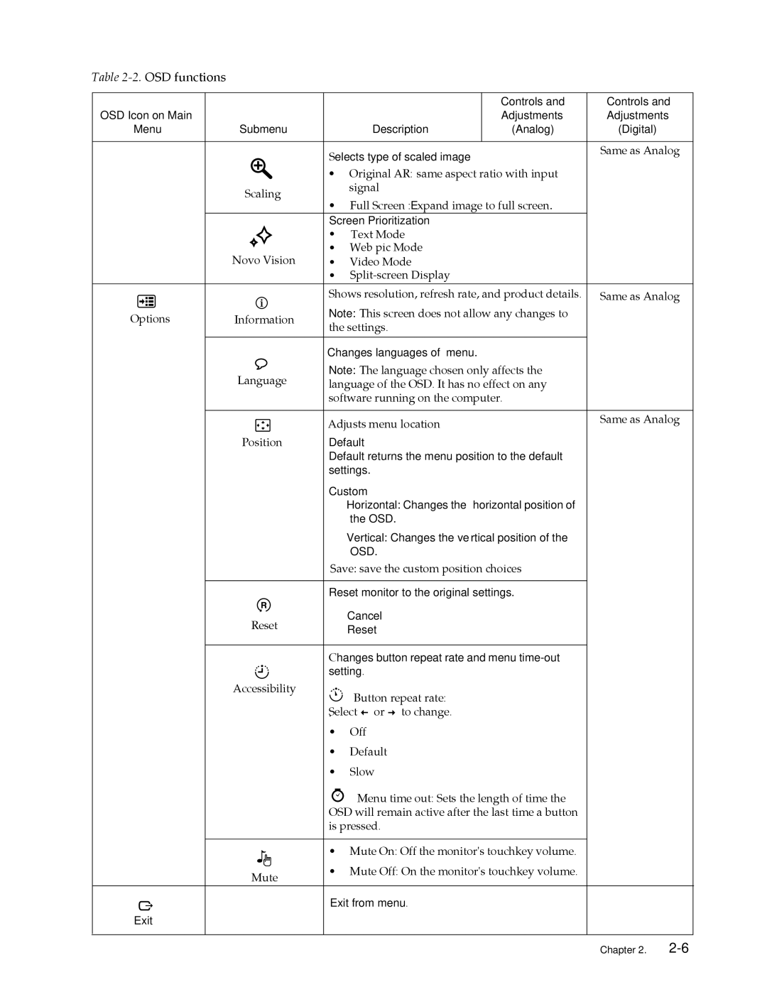 Lenovo L2262 manual Novo Vision 