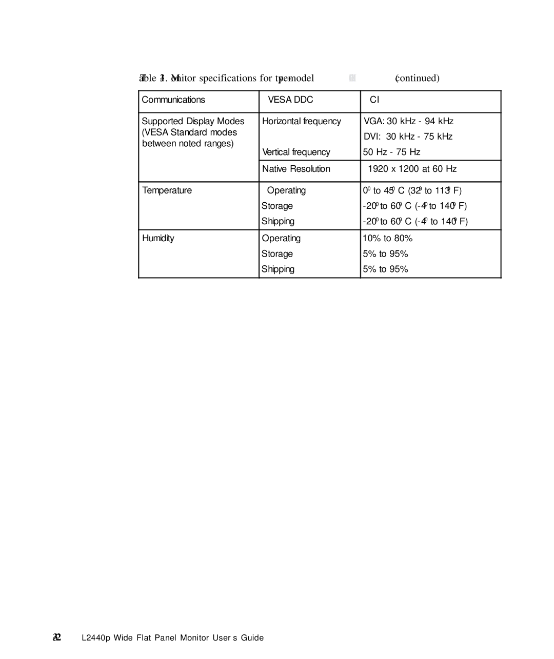 Lenovo L2440p, 4420HB2 manual Vesa DDC 