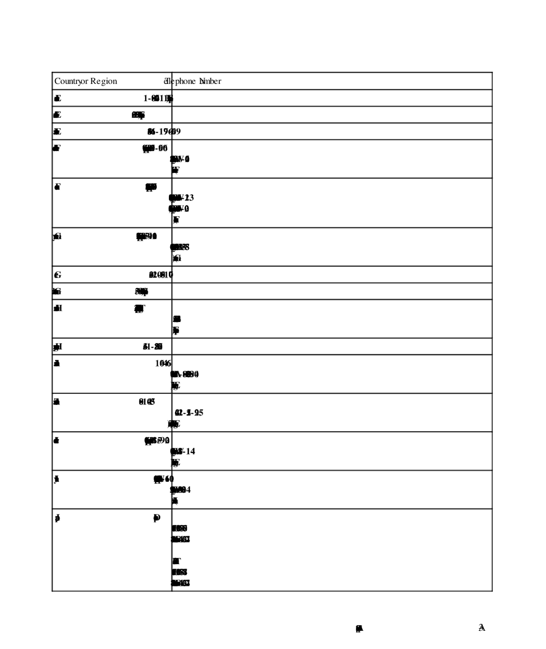 Lenovo L2440p, 4420HB2 manual Appendix A. Service and Support 