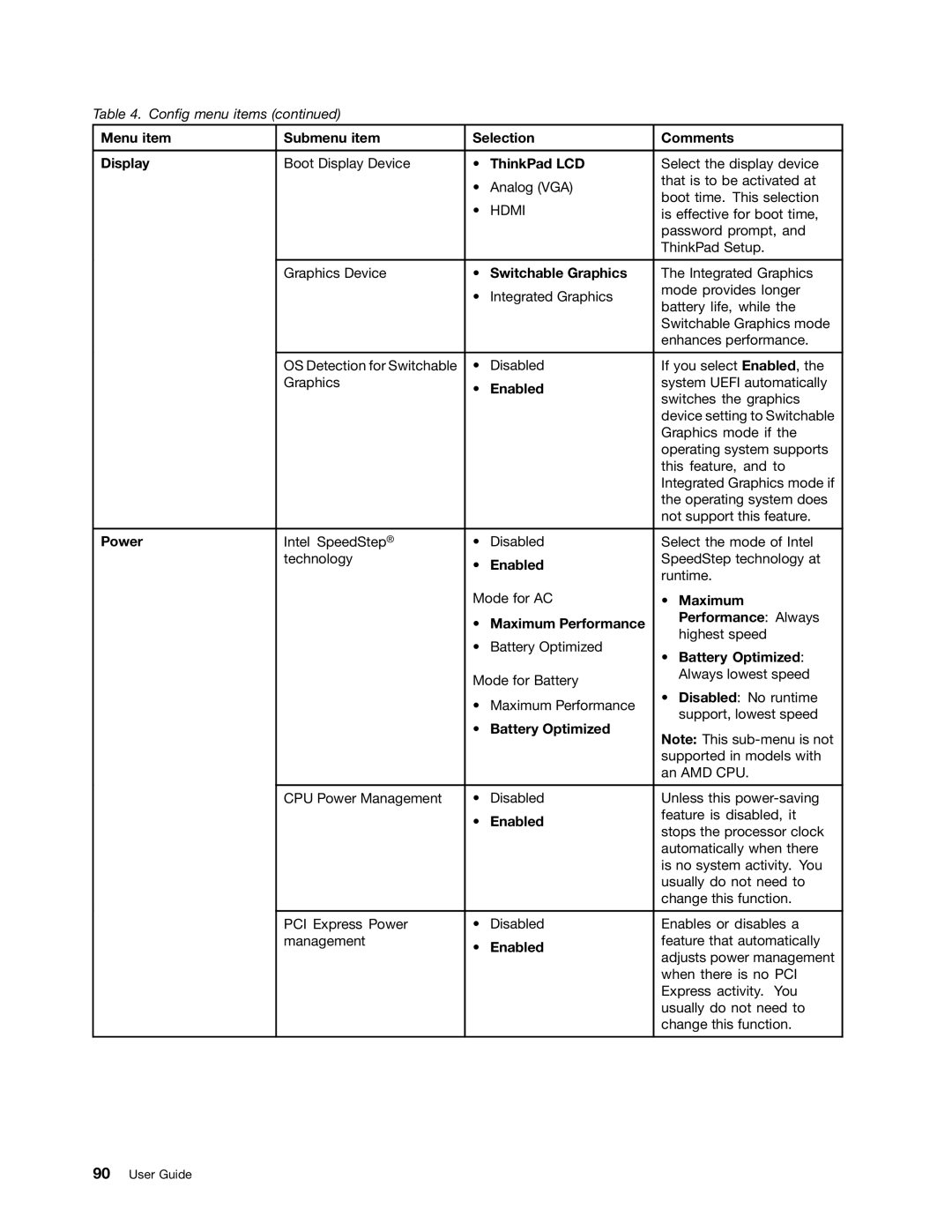 Lenovo L330 manual Menu item Submenu item Selection Comments Display, ThinkPad LCD, Switchable Graphics, Power, Maximum 