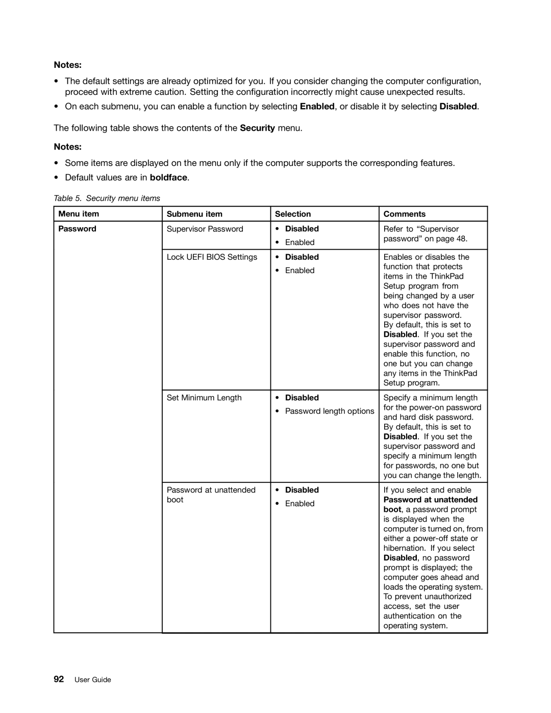 Lenovo L330 manual Menu item Submenu item Selection Comments Password, Password at unattended 