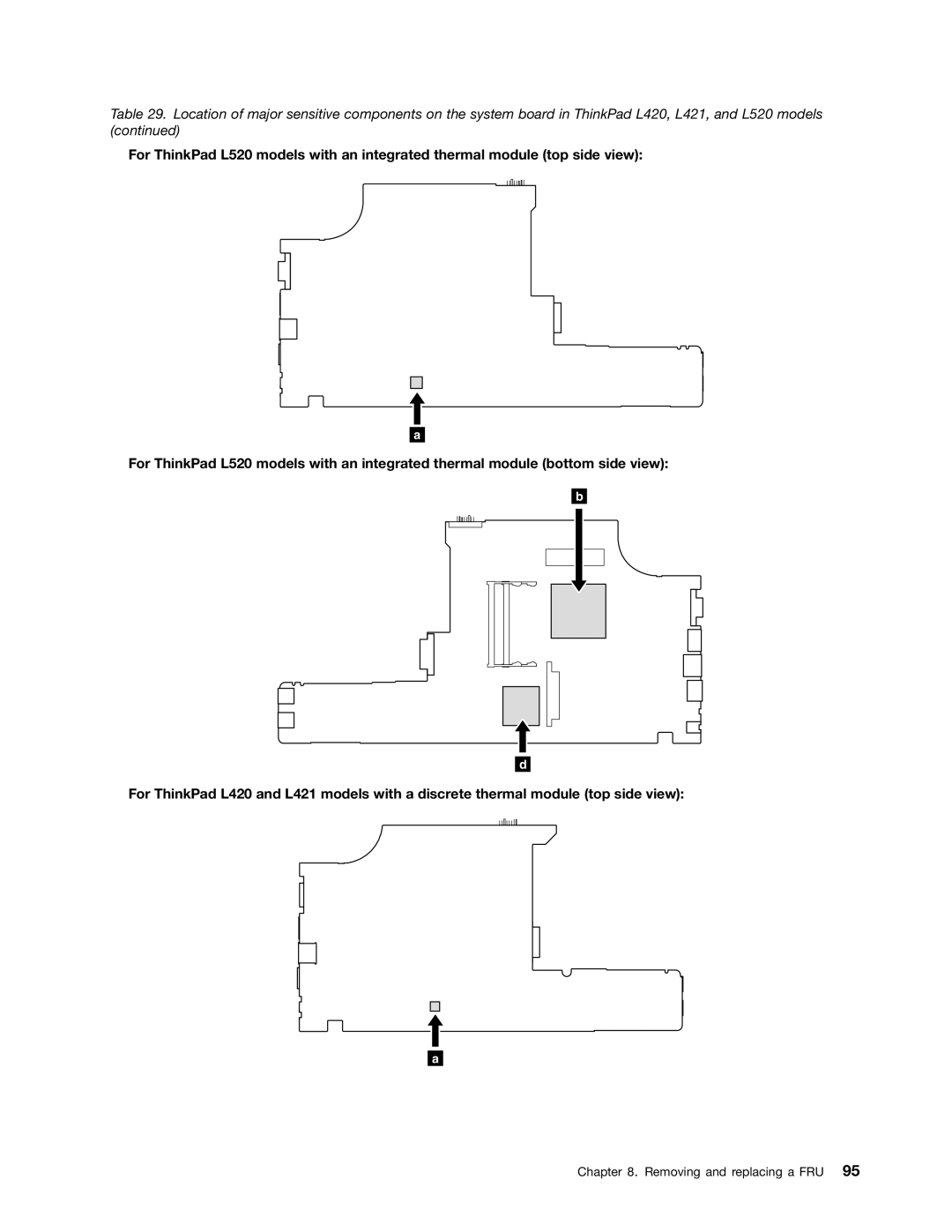 Lenovo L420, L421, L520 manual Removing and replacing a FRU 