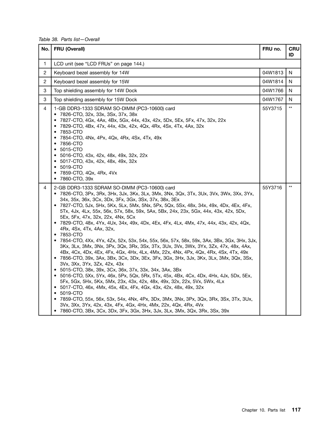 Lenovo L421, L520, L420 manual Cru 