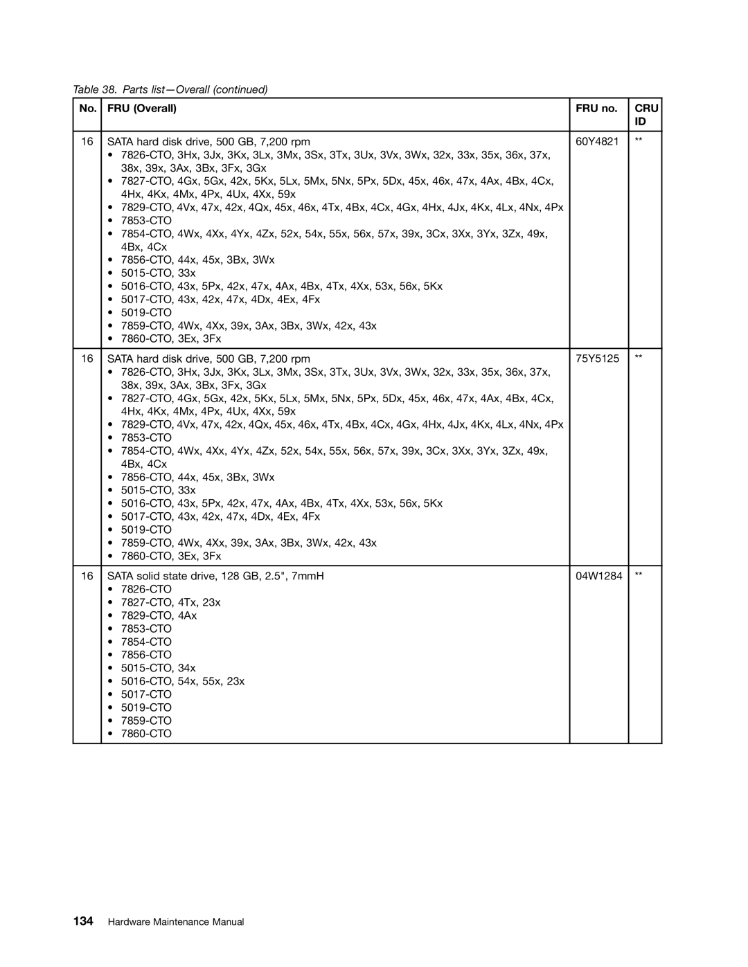 Lenovo L420, L421, L520 manual Cru 