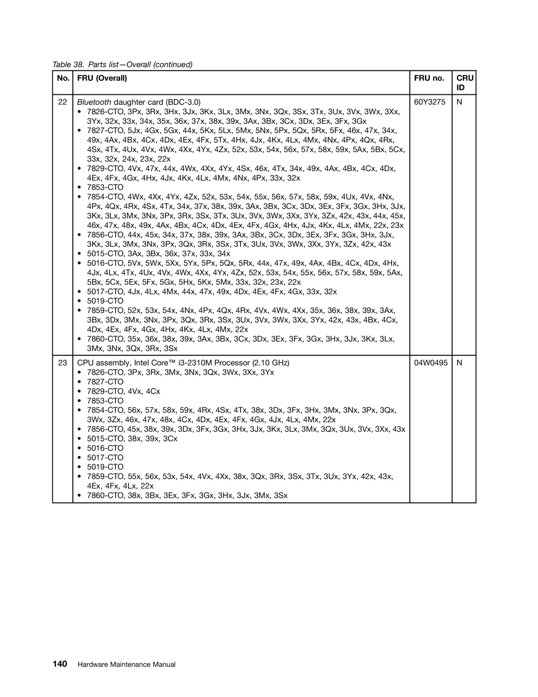 Lenovo L420, L421, L520 manual Cru 