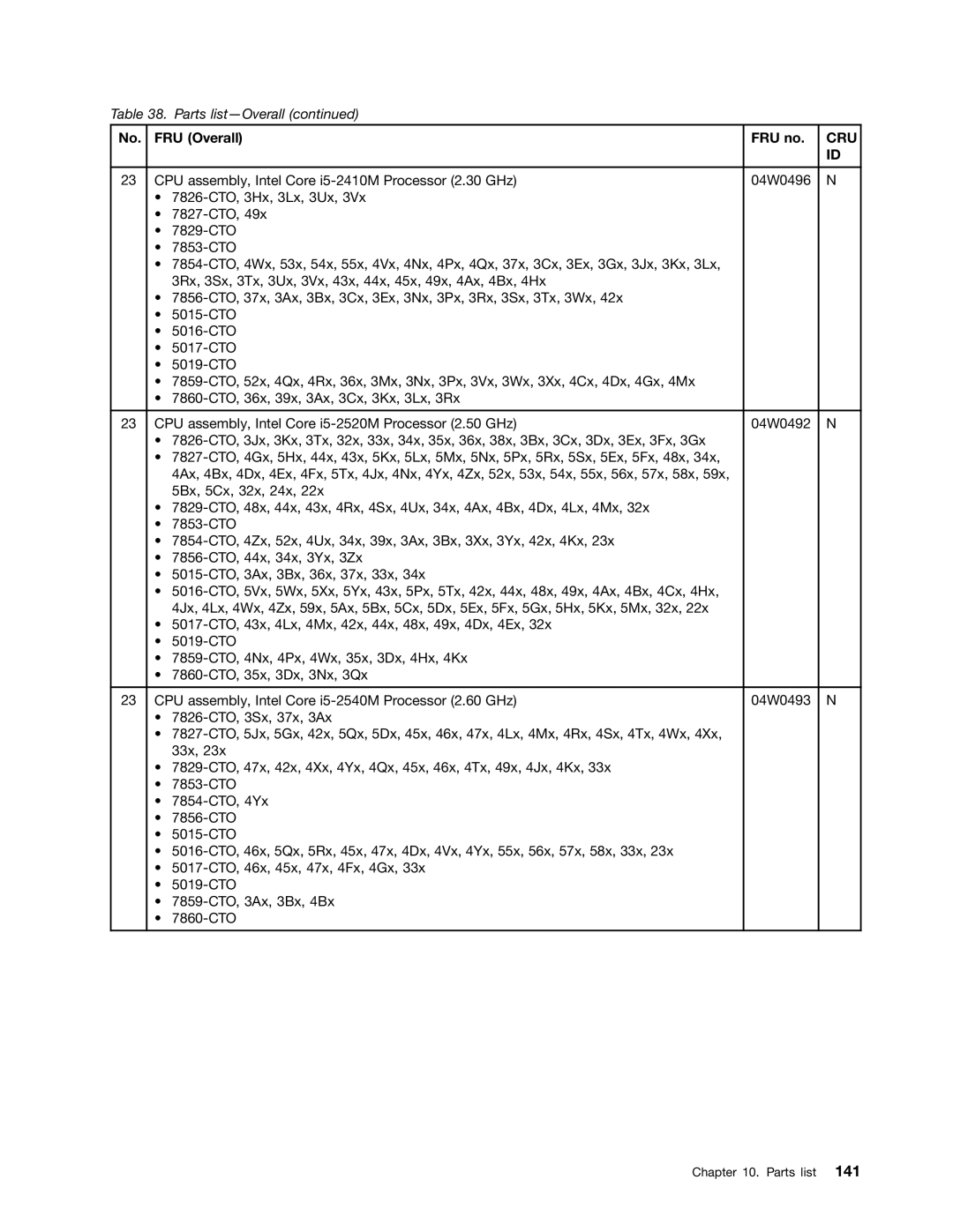 Lenovo L421, L520, L420 manual Cru 