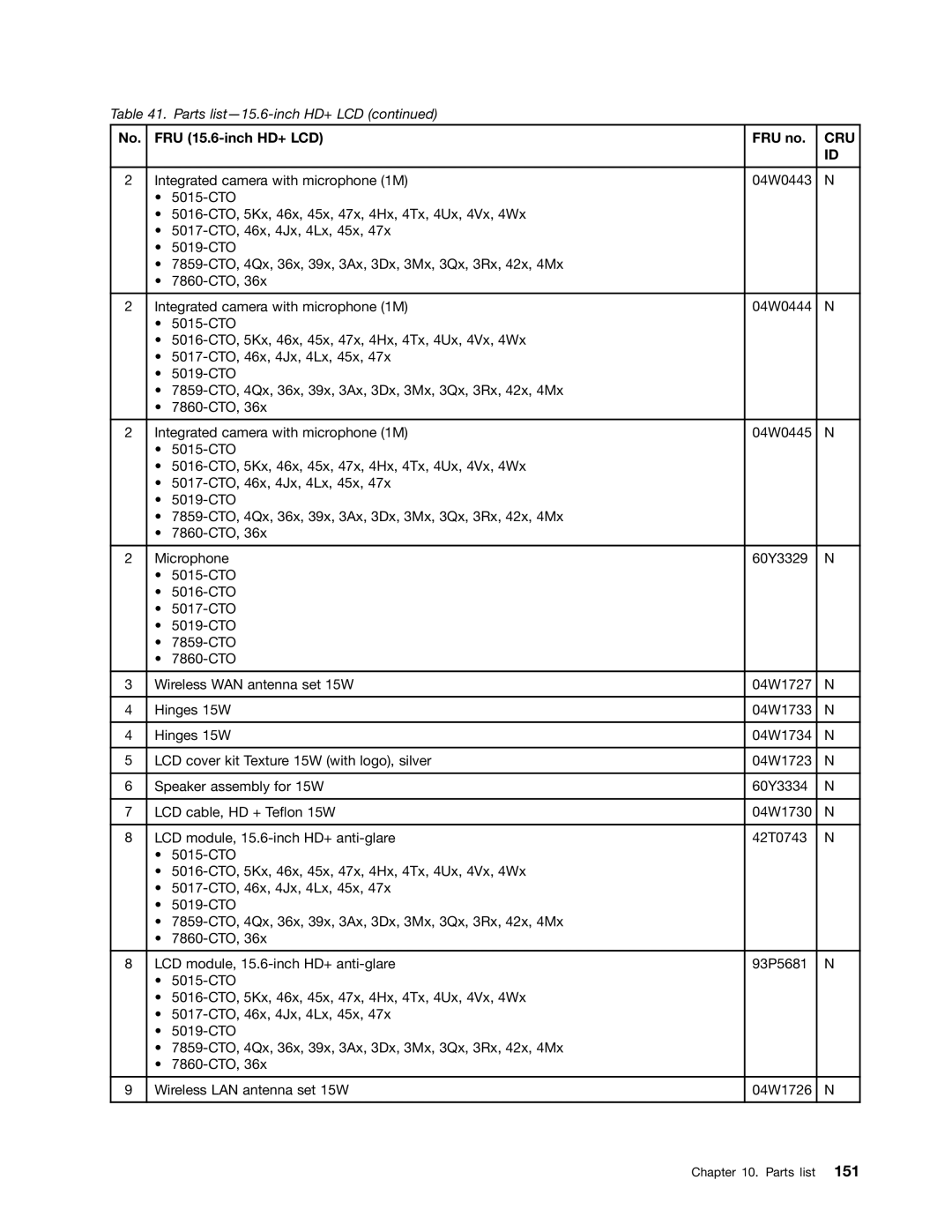 Lenovo L520, L421, L420 manual Cru 