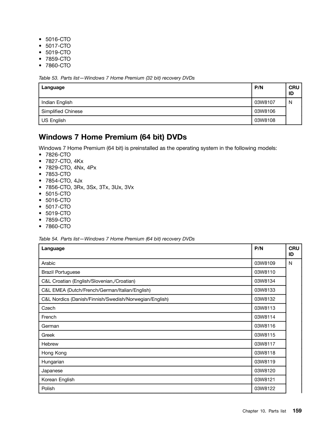 Lenovo L421, L520, L420 manual Windows 7 Home Premium 64 bit DVDs, CTO 5017-CTO 5019-CTO 7859-CTO 7860-CTO 