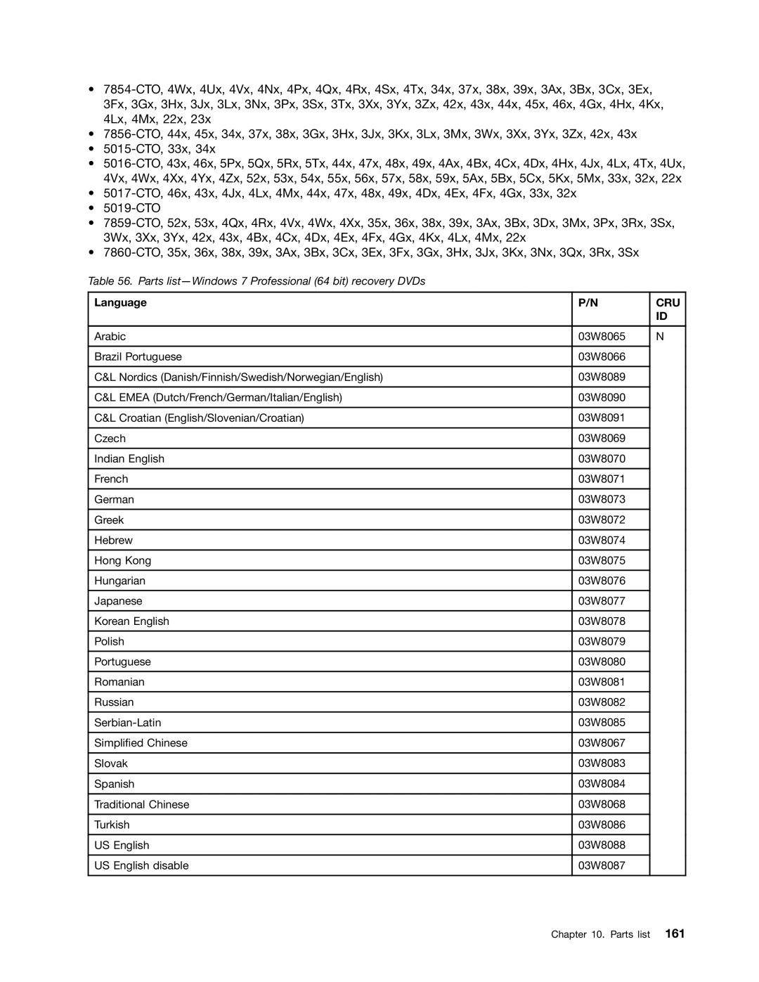 Lenovo L420, L421, L520 manual Parts list-Windows 7 Professional 64 bit recovery DVDs 