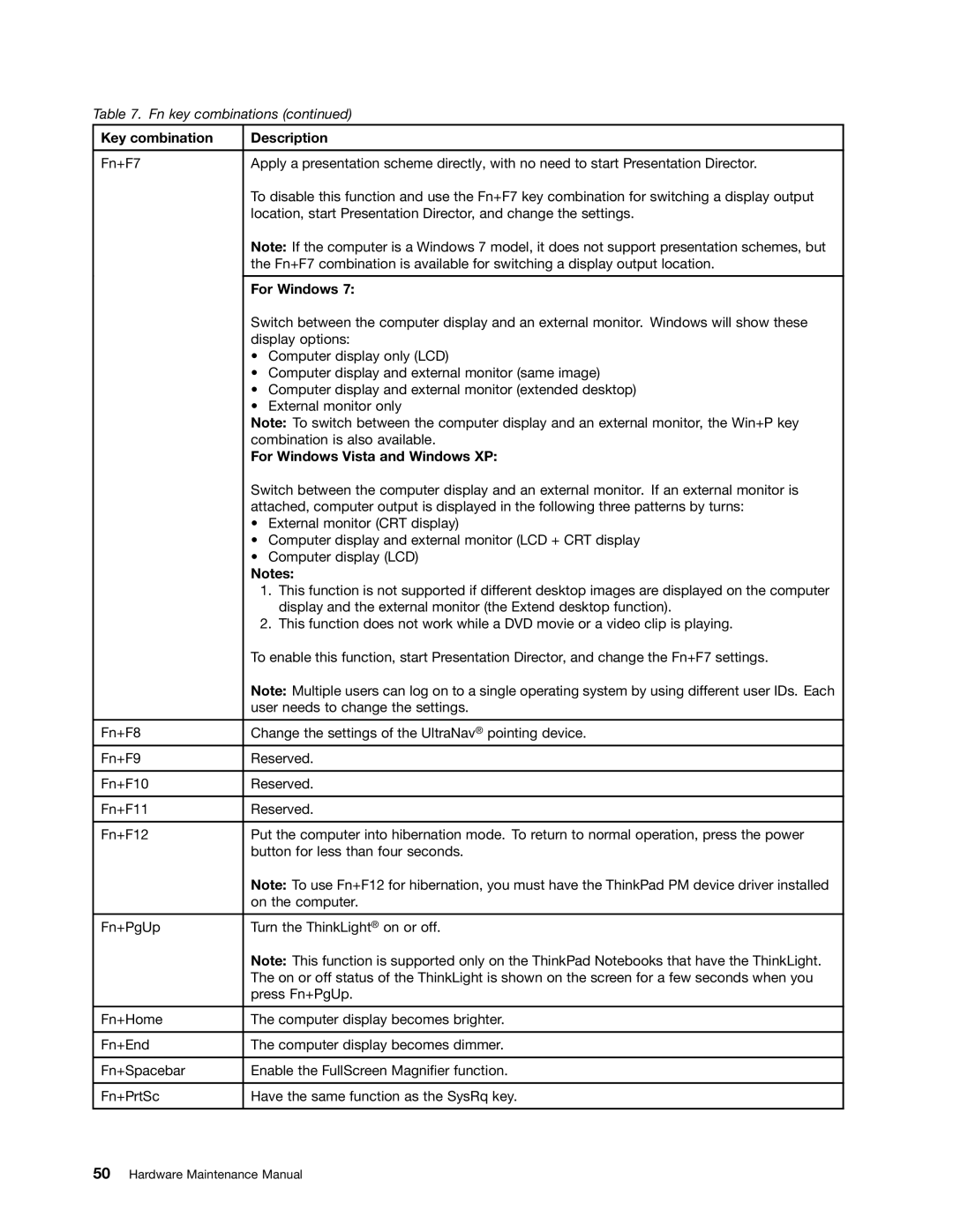 Lenovo L420, L421, L520 manual For Windows Vista and Windows XP 