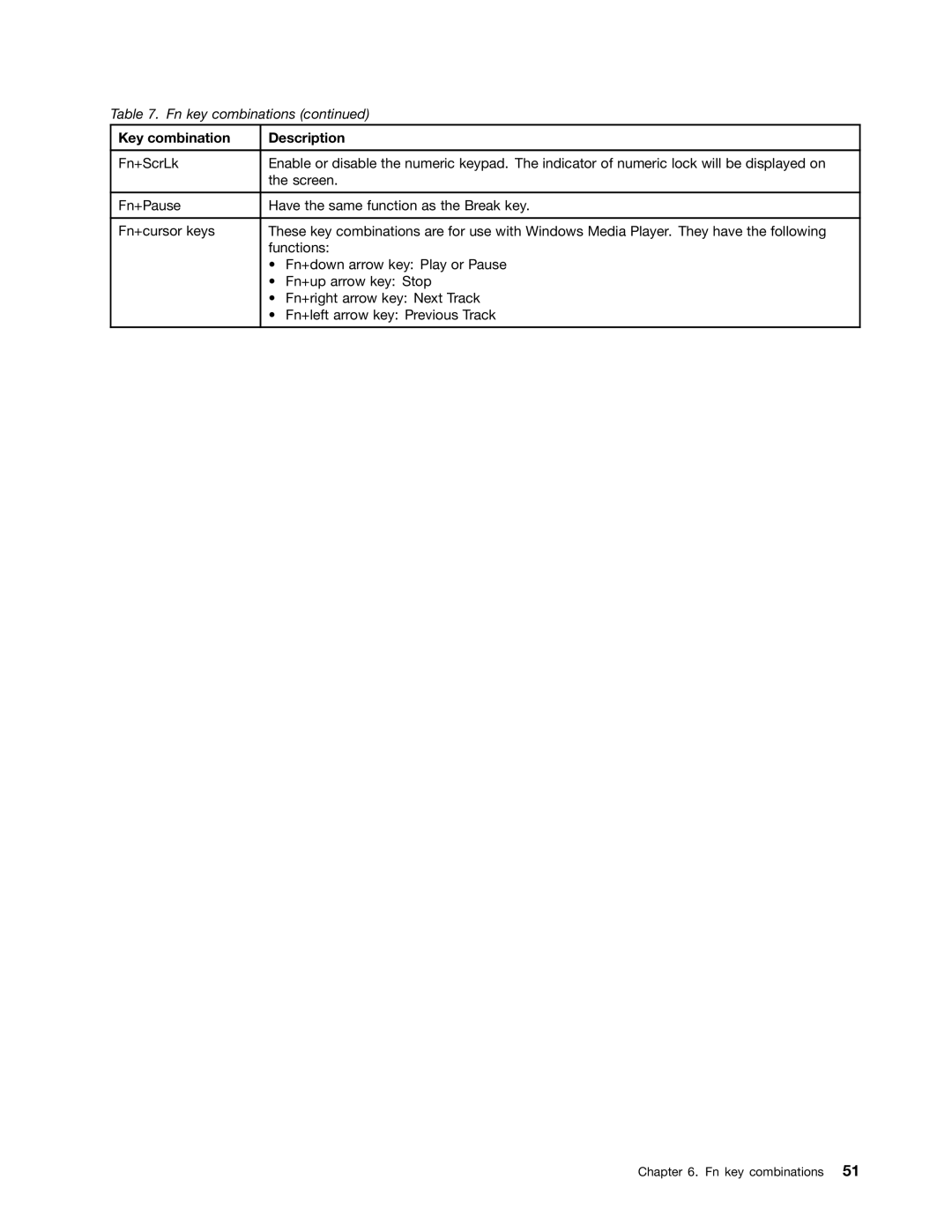 Lenovo L421, L520, L420 manual Fn key combinations 