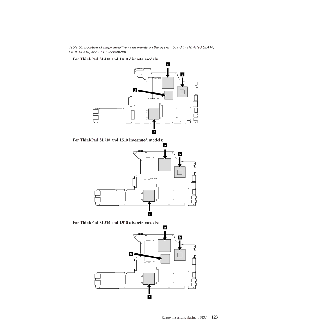 Lenovo L412, L512 manual Removing and replacing a FRU 