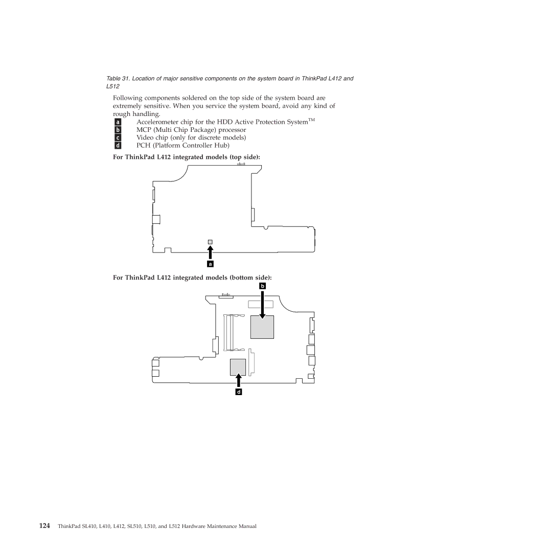 Lenovo L512, L412 manual 