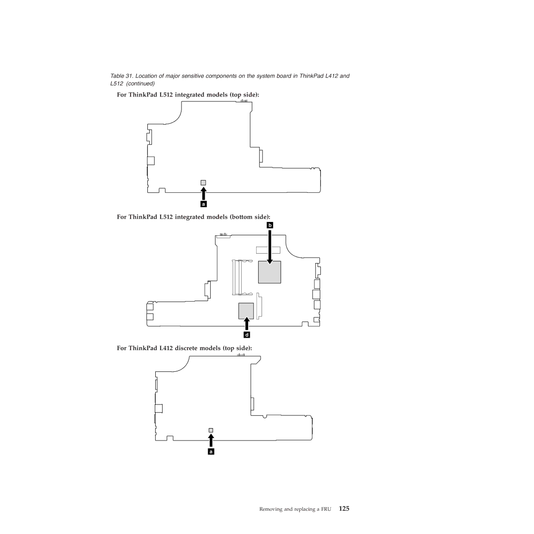 Lenovo L412, L512 manual Removing and replacing a FRU 