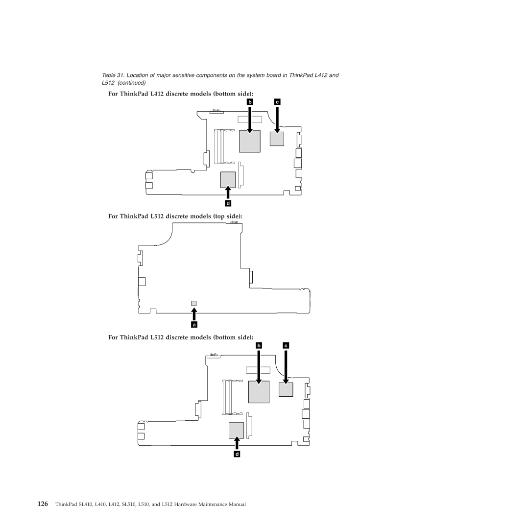 Lenovo L512, L412 manual 