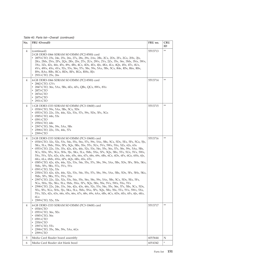 Lenovo L412, L512 manual Cru 