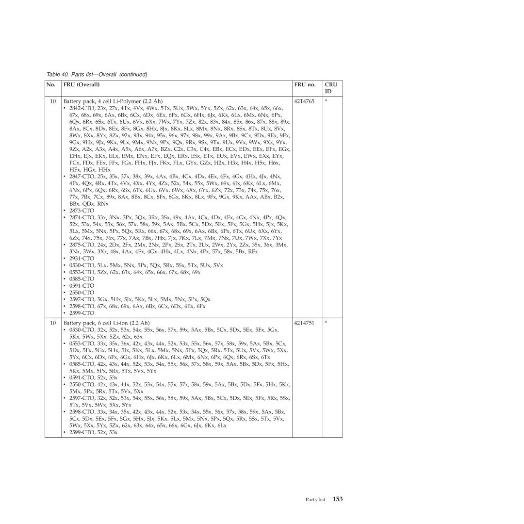 Lenovo L412, L512 manual No. FRU Overall FRU no 