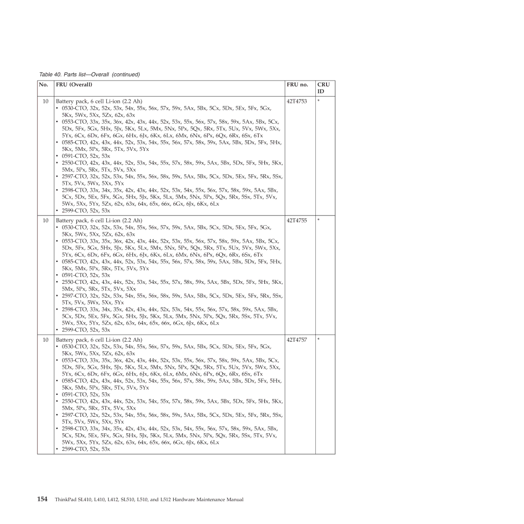 Lenovo L512, L412 manual Cru 