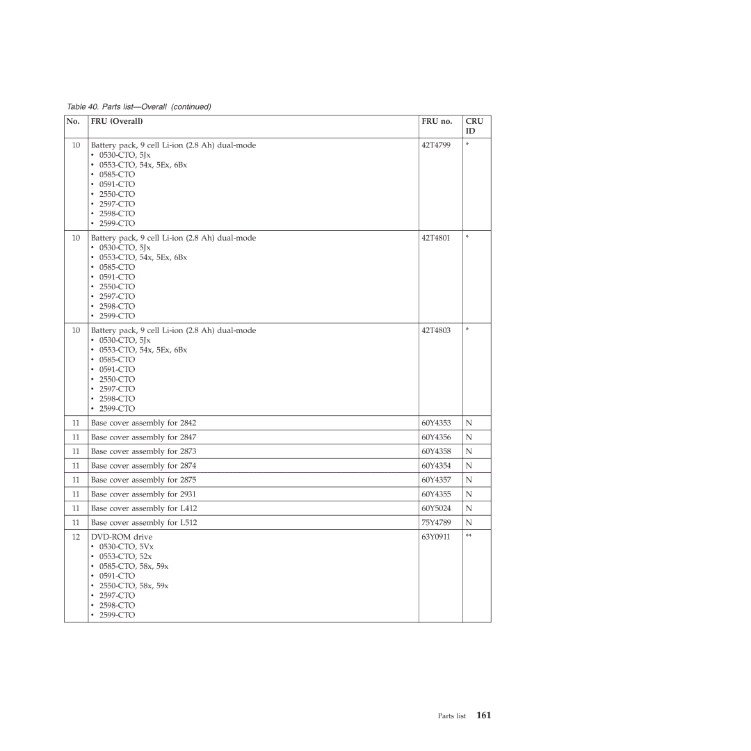 Lenovo L412, L512 manual Cru 