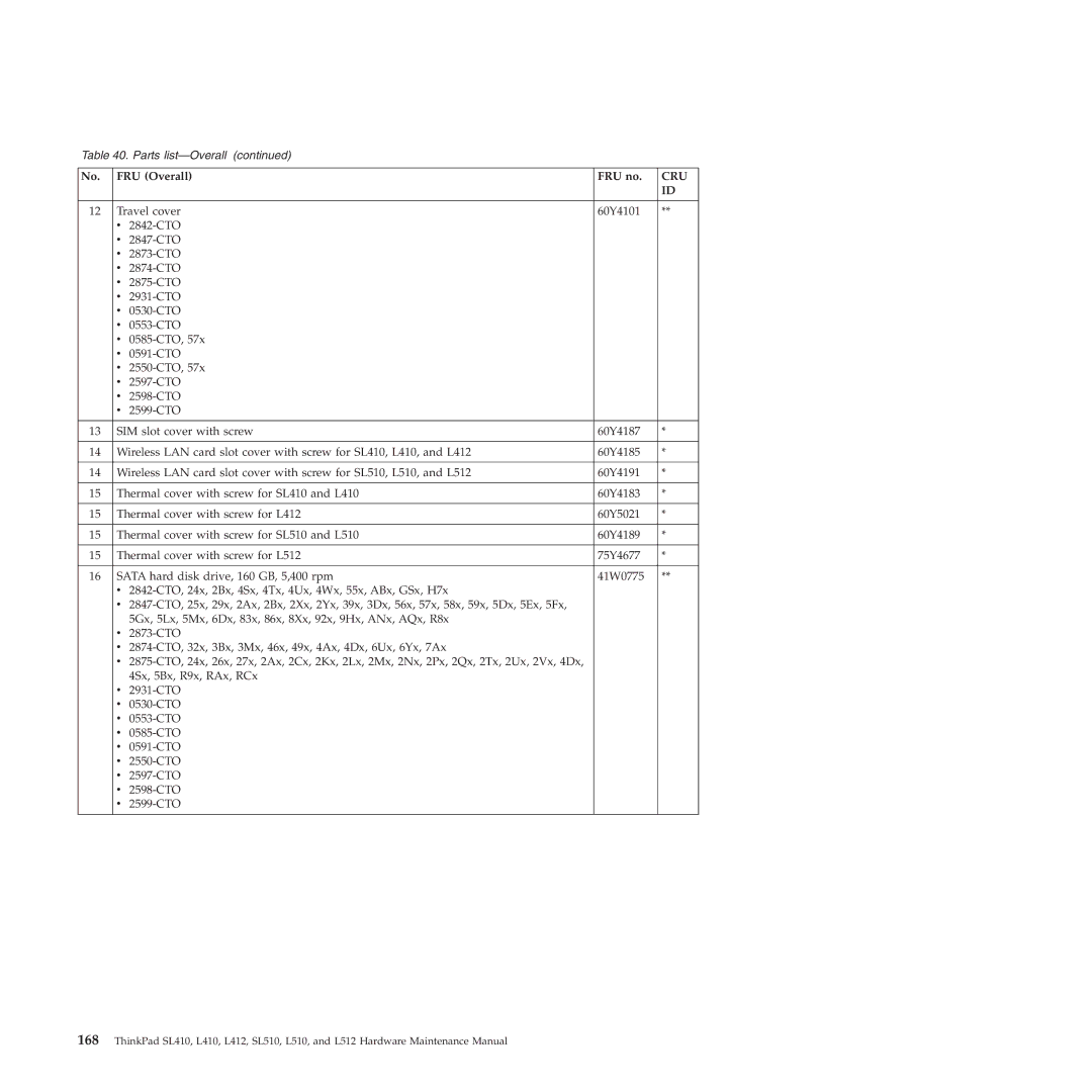 Lenovo L512, L412 manual Cru 