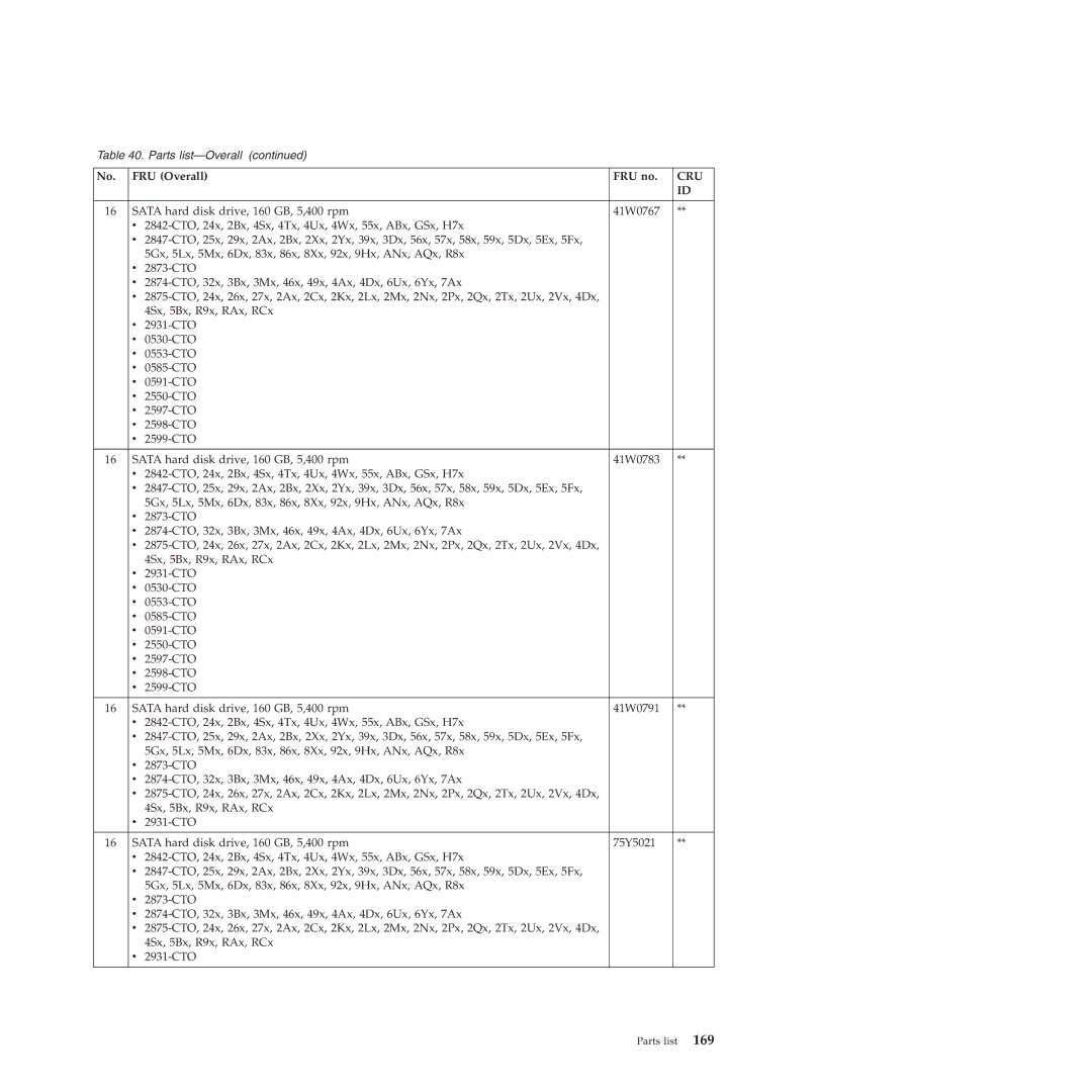 Lenovo L412, L512 manual Cru 