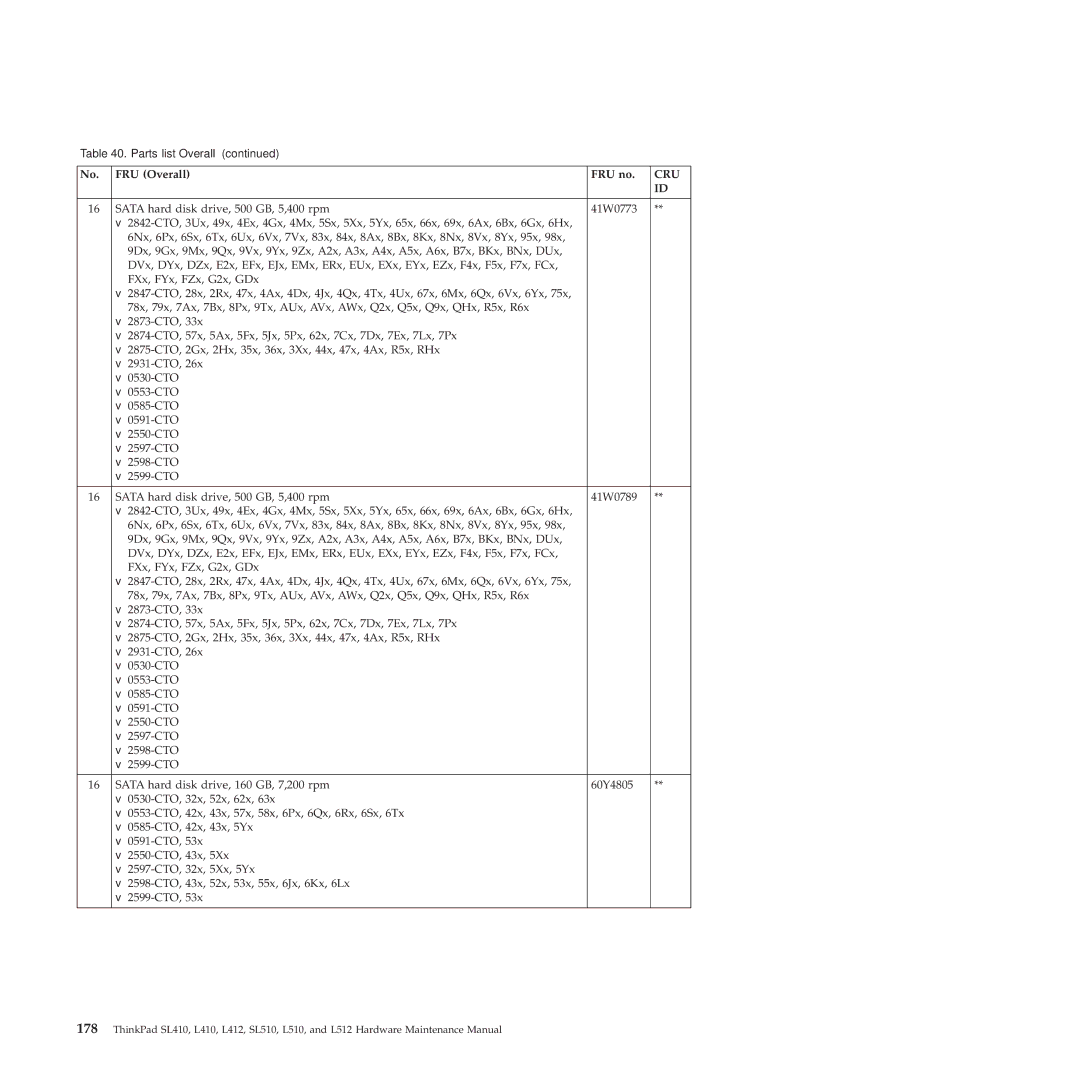 Lenovo L512, L412 manual FRU Overall FRU no 