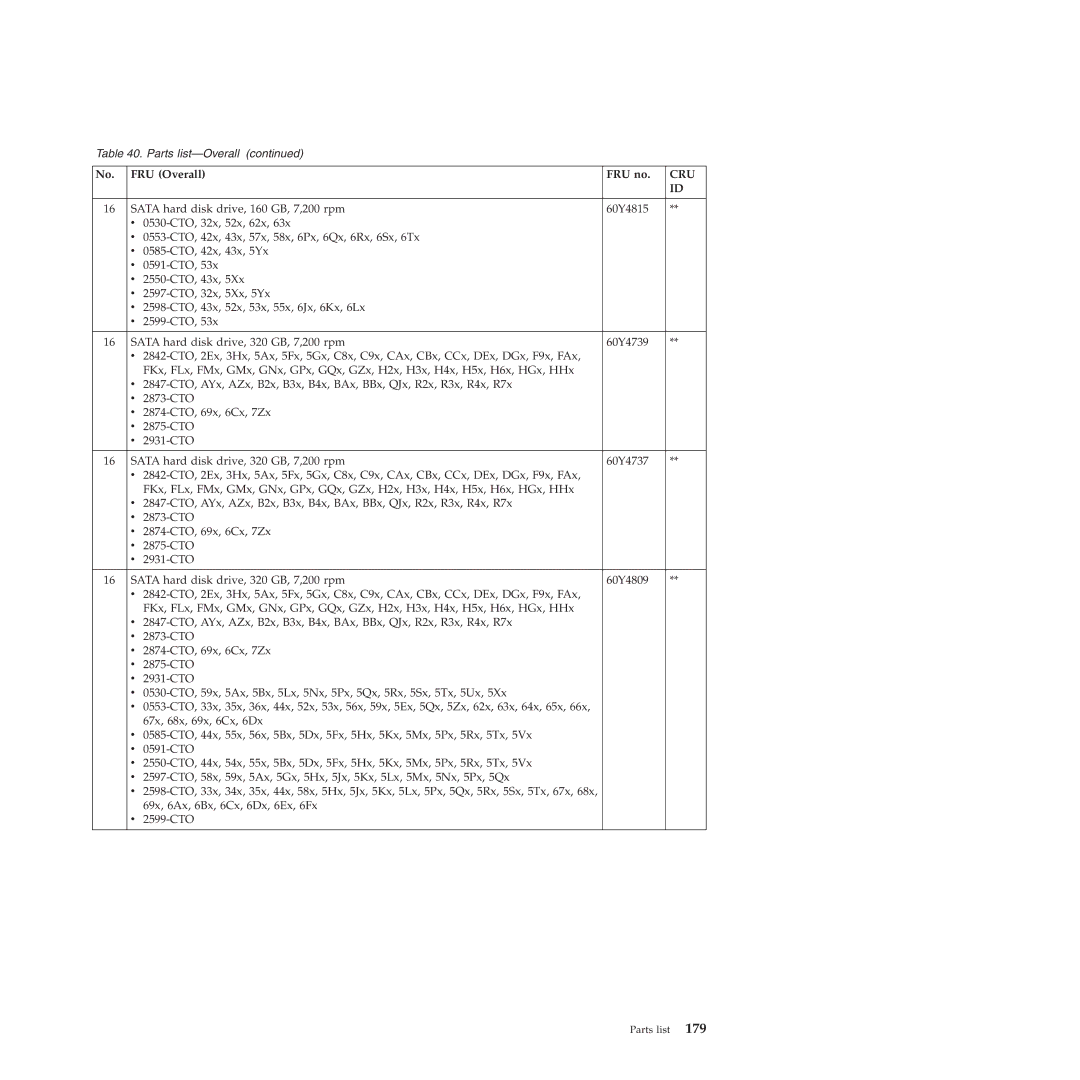 Lenovo L412, L512 manual Cru 