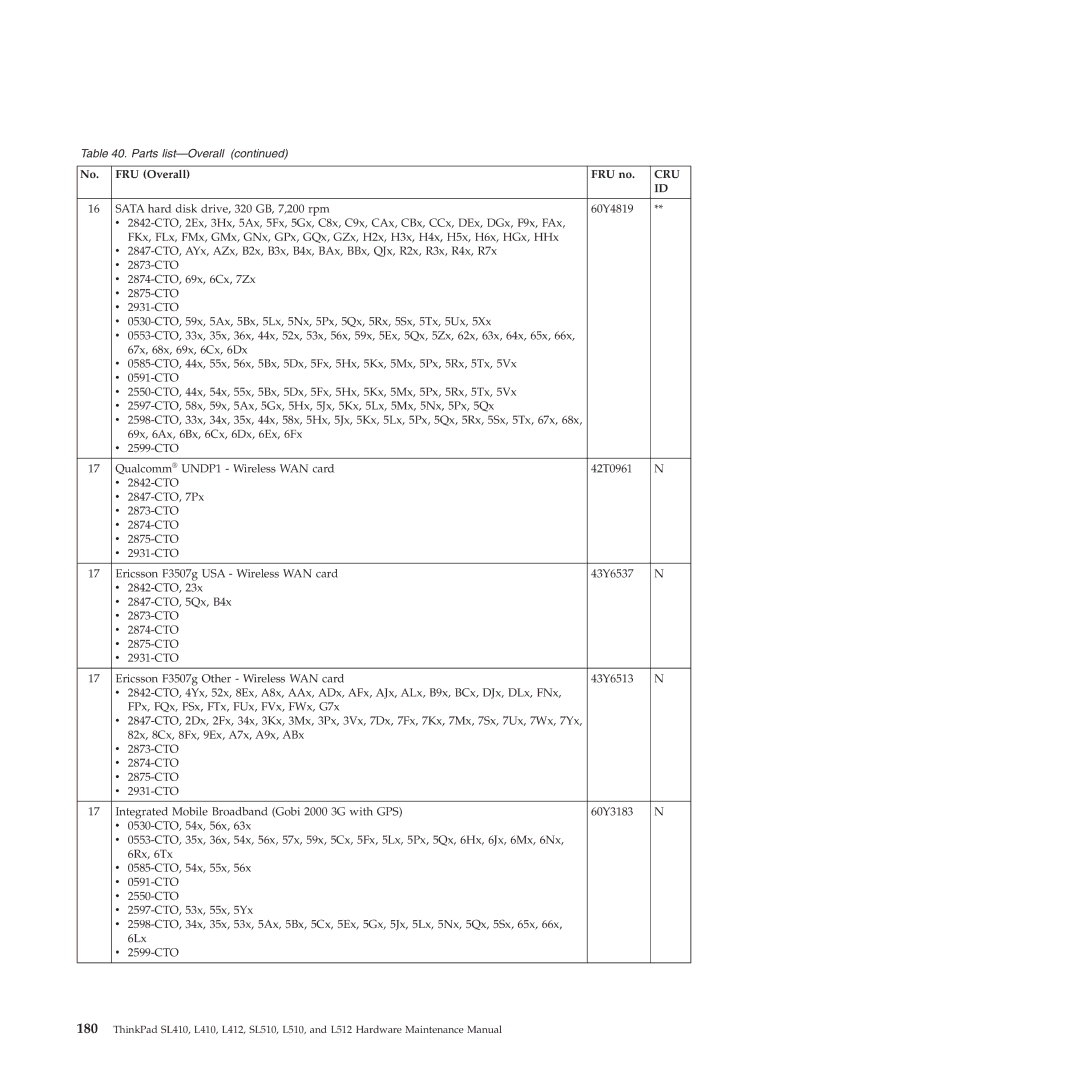 Lenovo L512, L412 manual Cru 