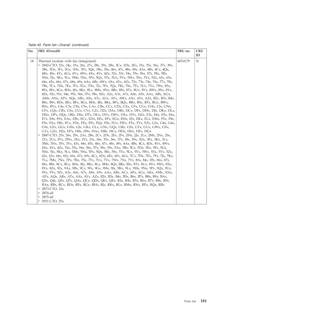 Lenovo L412, L512 manual No. FRU Overall FRU no, Thermal module with fan integrated 60Y4179 