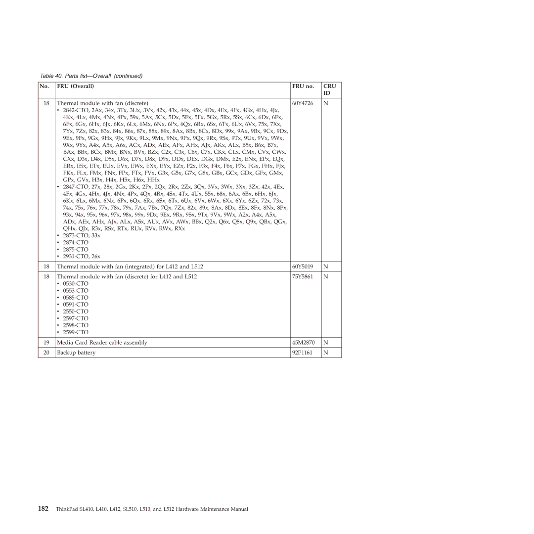 Lenovo L512, L412 manual Cru 