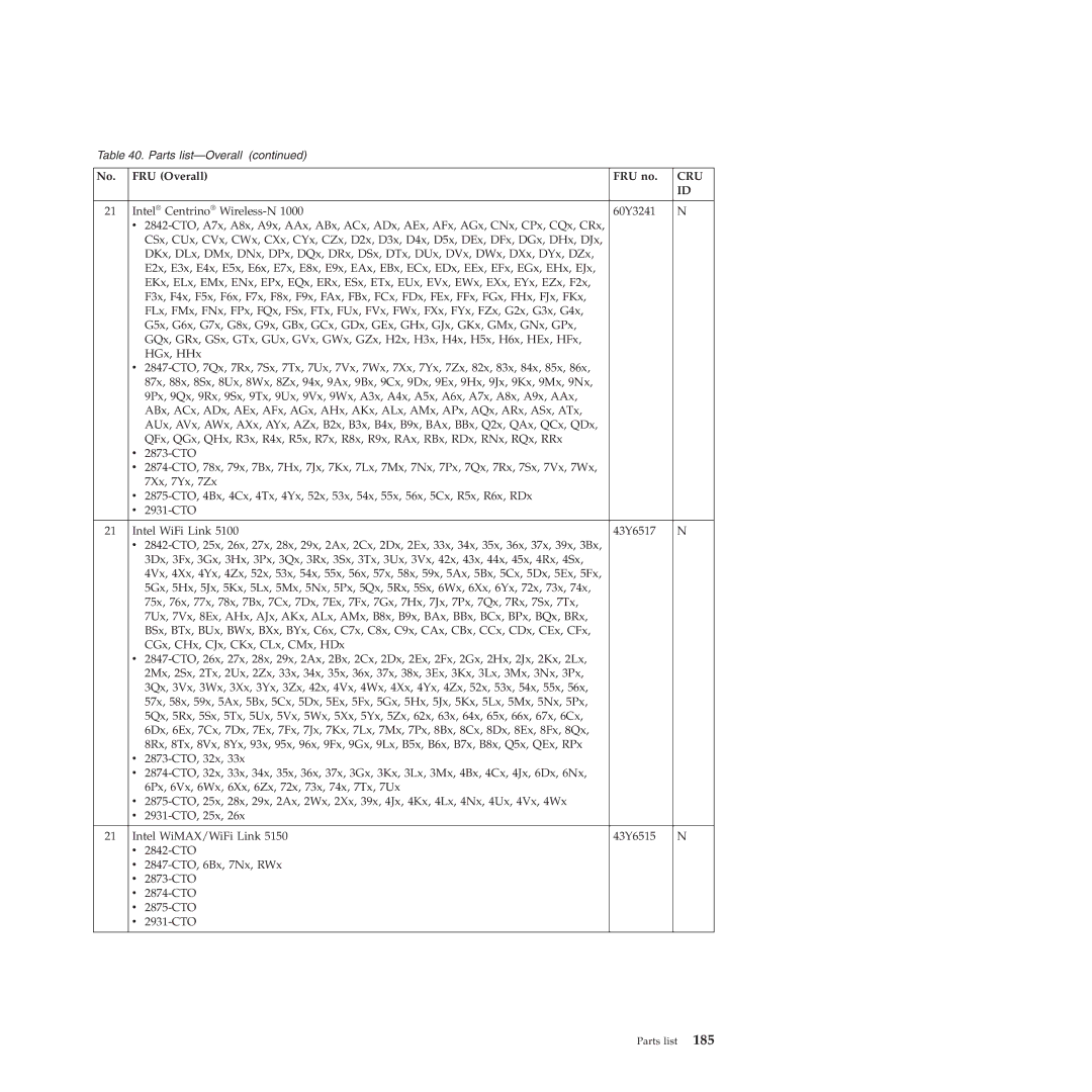 Lenovo L412, L512 manual FRU Overall FRU no 