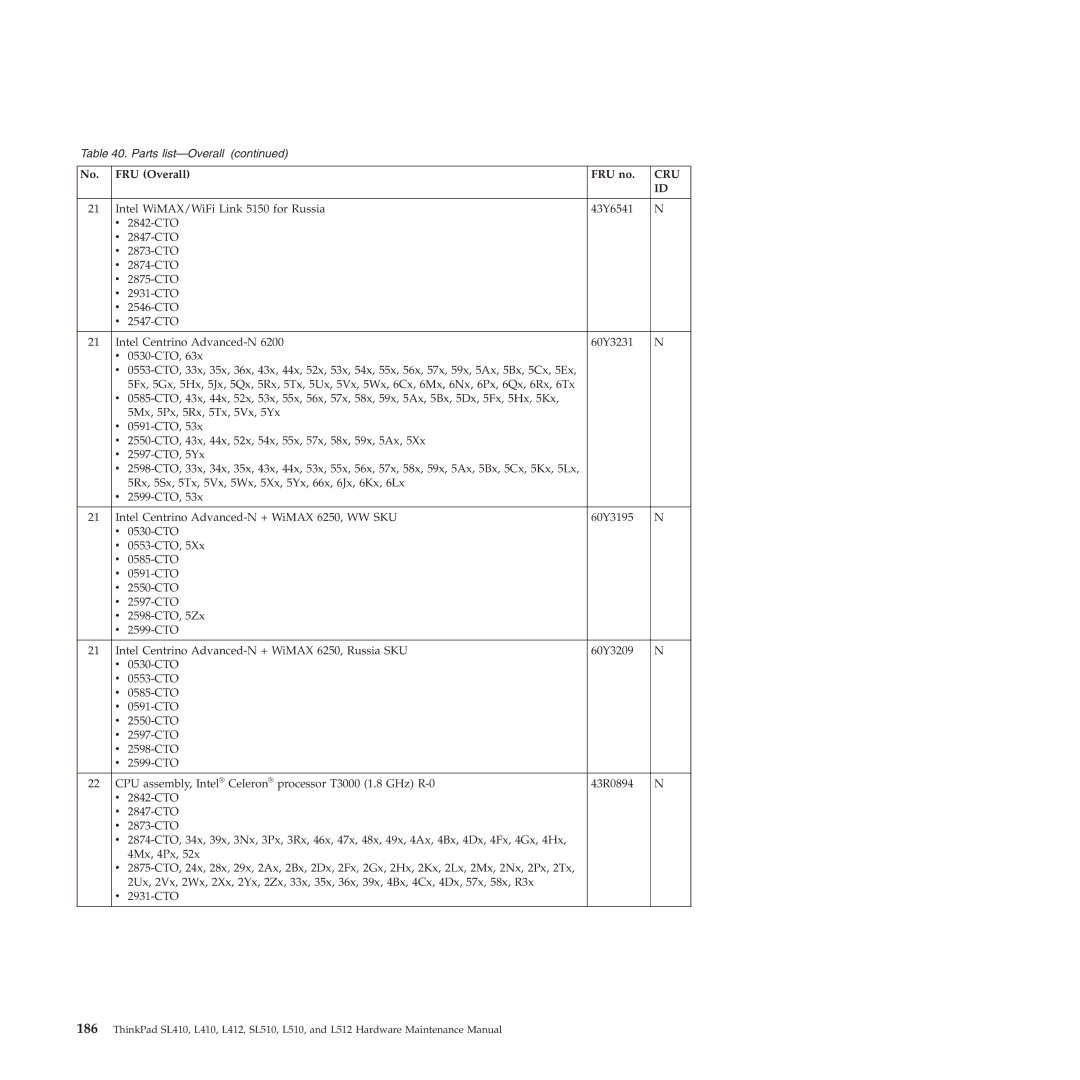 Lenovo L512, L412 manual Cru 