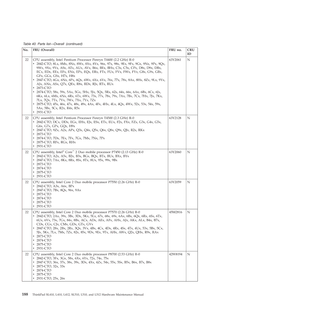 Lenovo L512, L412 manual Cru 