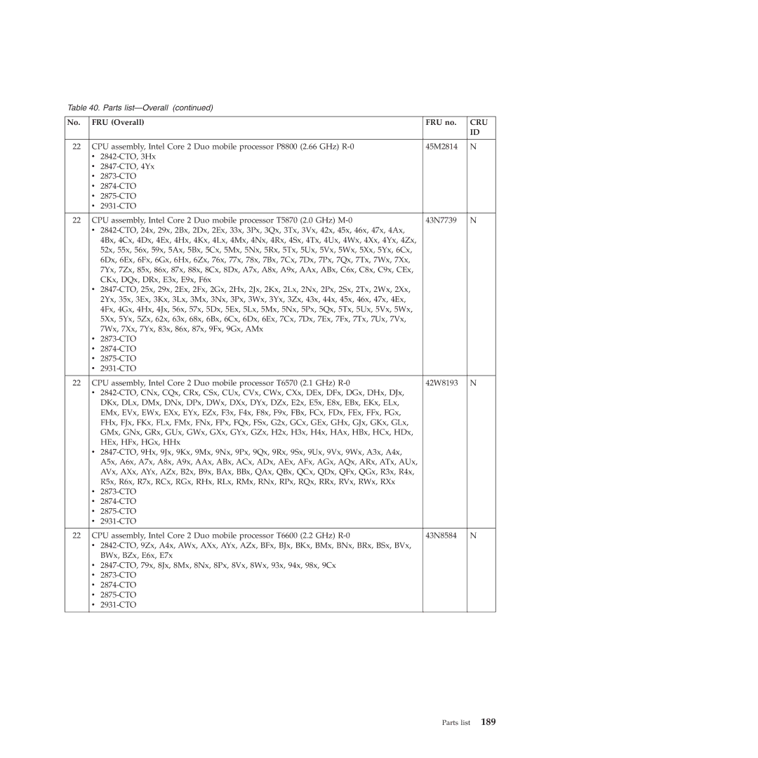 Lenovo L412, L512 manual Cru 